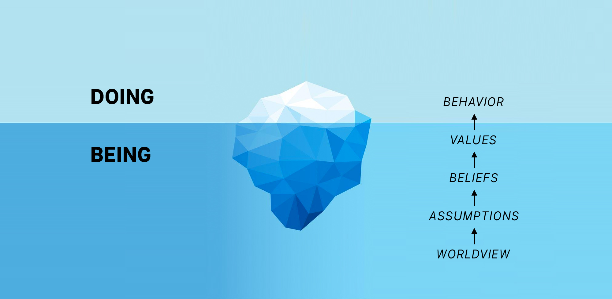 Doing vs Being: The Two Levels of Change - Alex Carabi